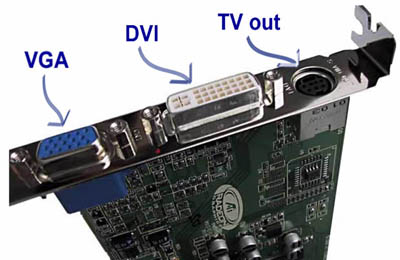 DVI